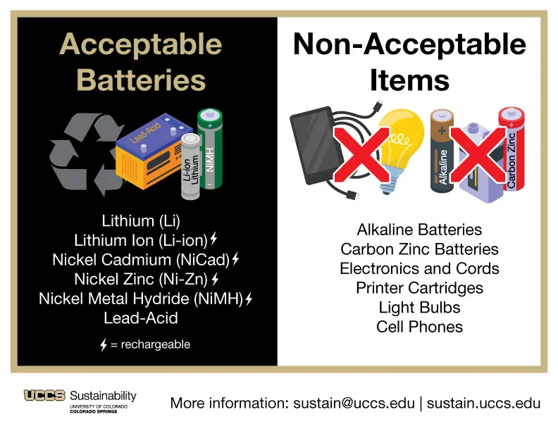 Infographic showing acceptable batteries and non acceptable items